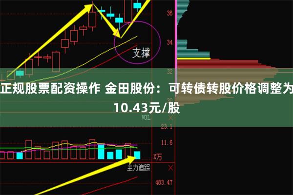 正规股票配资操作 金田股份：可转债转股价格调整为10.4