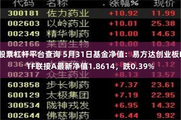 股票杠杆平台查询 5月31日基金净值：易方达创业板ETF