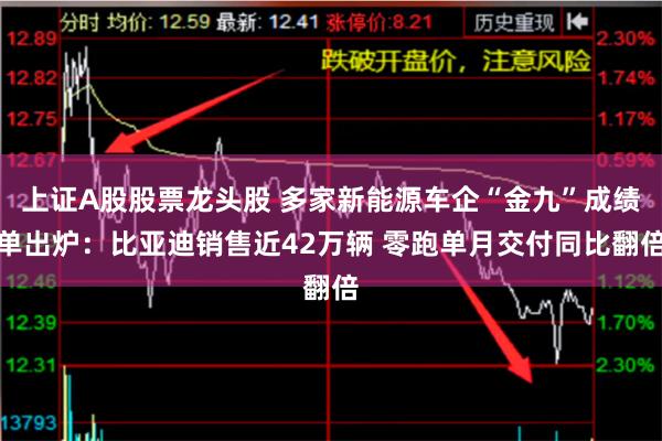 上证A股股票龙头股 多家新能源车企“金九”成绩单出炉：比亚迪销售近42万辆 零跑单月交付同比翻倍